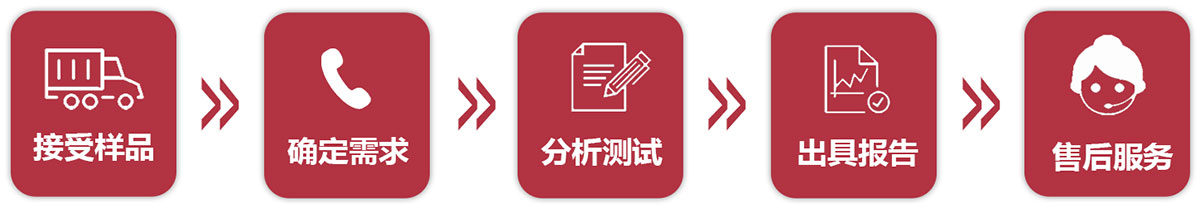 微析服务流程